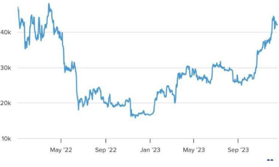 比特币ETF即将获批？401k养老金跃跃欲试-第3张图片-欧易下载