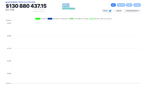 萨尔瓦多的比特币投资产生了1260万美元的未实现收益-第2张图片-欧易下载