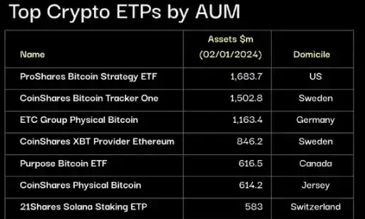 比特币现货ETF通过:短期会流入多少资金?-第1张图片-欧易下载 比特币现货ETF通过:短期会流入多少资金?-第1张图片-欧易下载