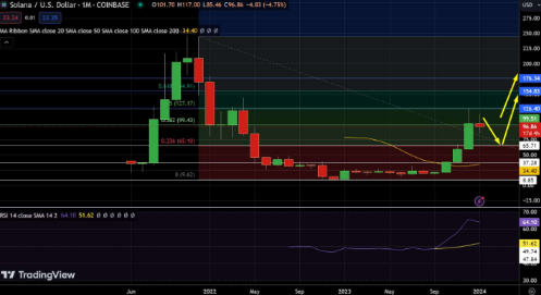 2024年纳入平衡投资组合的3种最佳加密货币-第4张图片-欧易下载