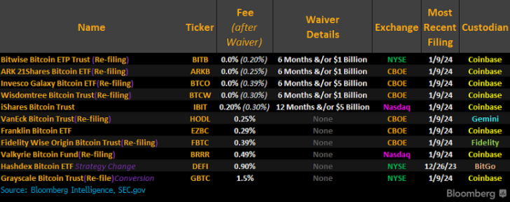 华尔街公司阻止客户购买新的现货比特币 ETF-第1张图片-欧易下载