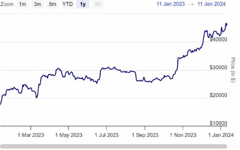 SEC 希望 Ripple 分享财务报表和合同以确定补救措施-第1张图片-欧易下载