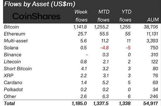 比特币价格为何陷入停滞？-第2张图片-欧易下载