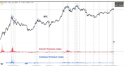 比特币价格为何陷入停滞？-第3张图片-欧易下载