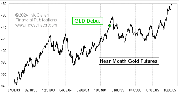 ETF通过之后比特币重走黄金路?-第2张图片-欧易下载 ETF通过之后比特币重走黄金路?-第2张图片-欧易下载