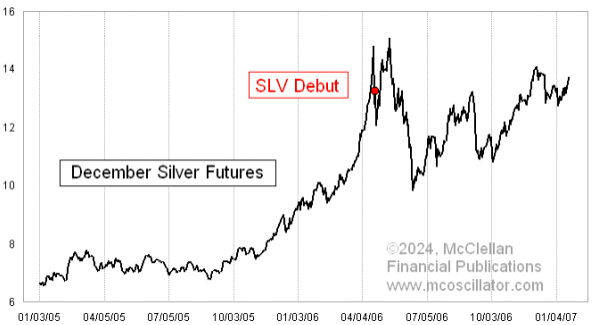 ETF通过之后比特币重走黄金路?-第3张图片-欧易下载 ETF通过之后比特币重走黄金路?-第3张图片-欧易下载