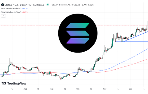 SOL在24小时内下跌8.9%-第1张图片-欧易下载