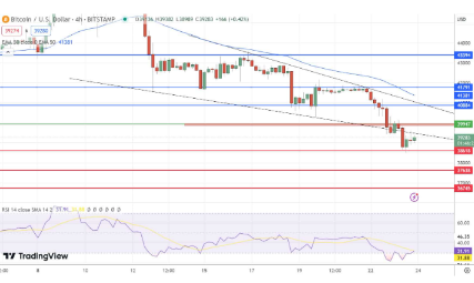 比特币以太坊加速下跌-第2张图片-欧易下载