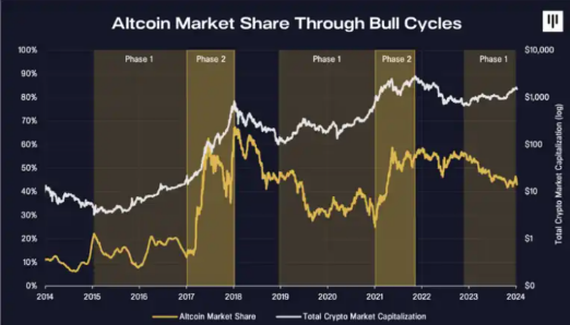Pantera投资指南：牛市先投比特币备选再投山寨币-第1张图片-欧易下载