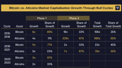 Pantera投资指南：牛市先投比特币备选再投山寨币-第2张图片-欧易下载
