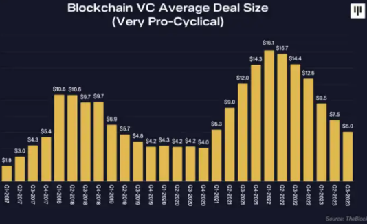 Pantera投资指南：牛市先投比特币备选再投山寨币-第3张图片-欧易下载