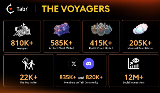 Tabi推出全新游戏链能否吃到牛市红利-第3张图片-欧易下载