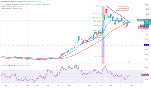 比特币区间盘整为 SOL、SUI 等虚拟币奠定了基础-第4张图片-欧易下载