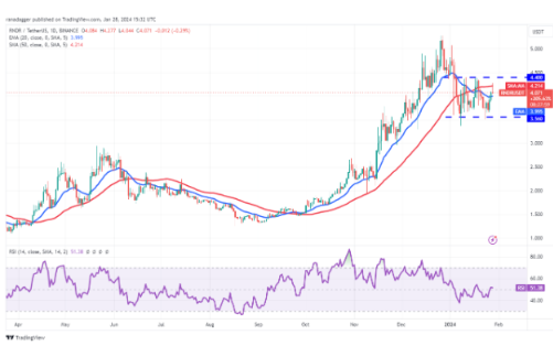 比特币区间盘整为 SOL、SUI 等虚拟币奠定了基础-第6张图片-欧易下载