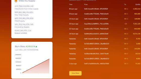 Shiba燃烧率飙升4200%移除超过 410.7SHIB-第2张图片-欧易下载