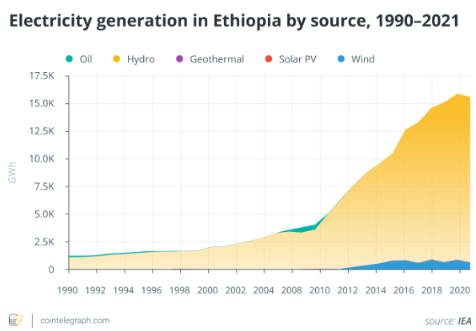 比特币挖矿促进向可再生能源的过渡-第3张图片-欧易下载