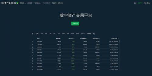 比特币交易平台有哪些?2022年比特币交易平台推荐-第7张图片-欧易下载