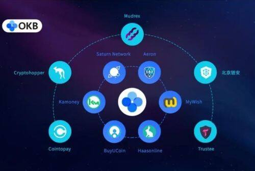 欧意易易最新汉化版 欧意易易交易所汉化中文版-第5张图片-欧易下载